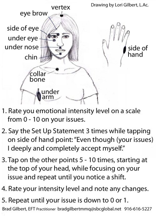 tapping points eft